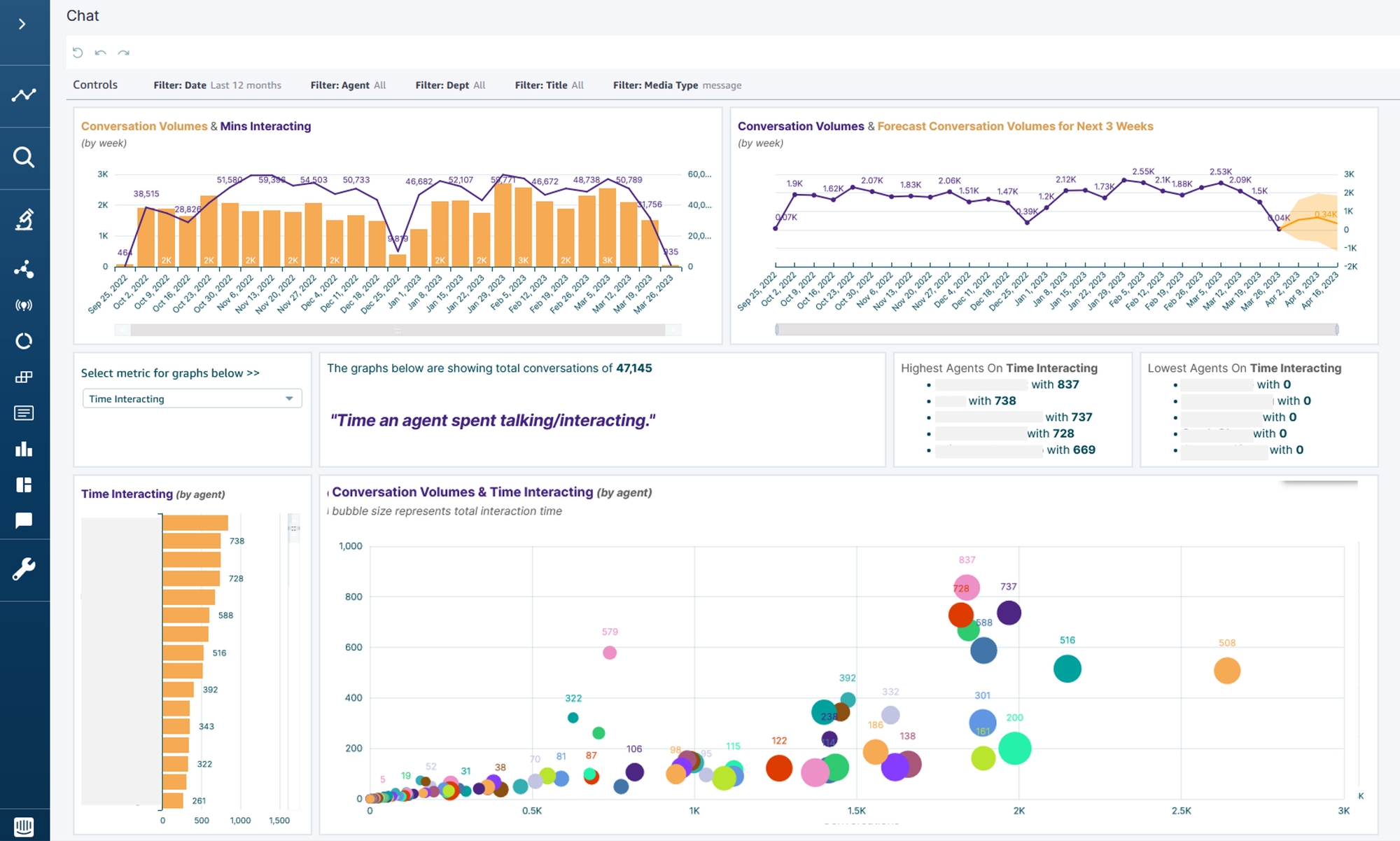 Chat Insights